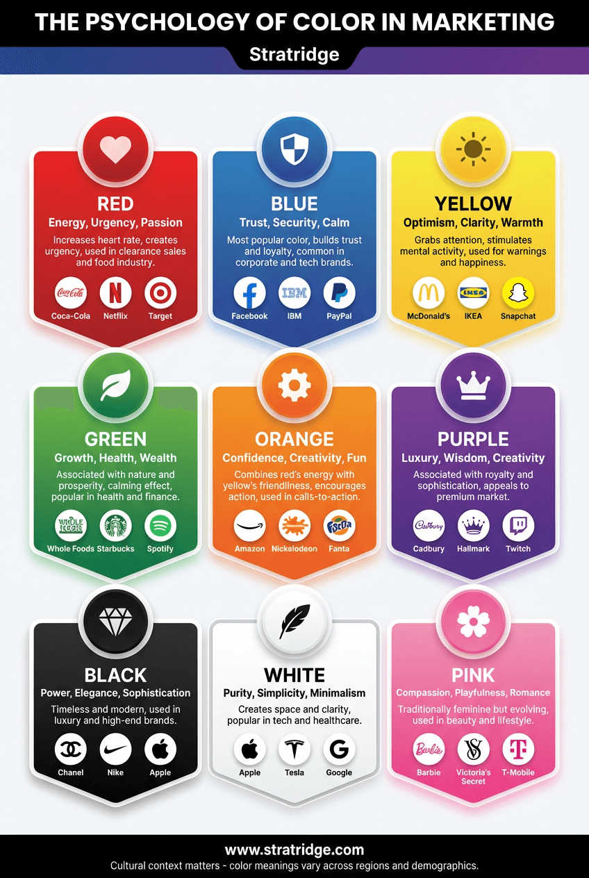 Customer Journey Mapping